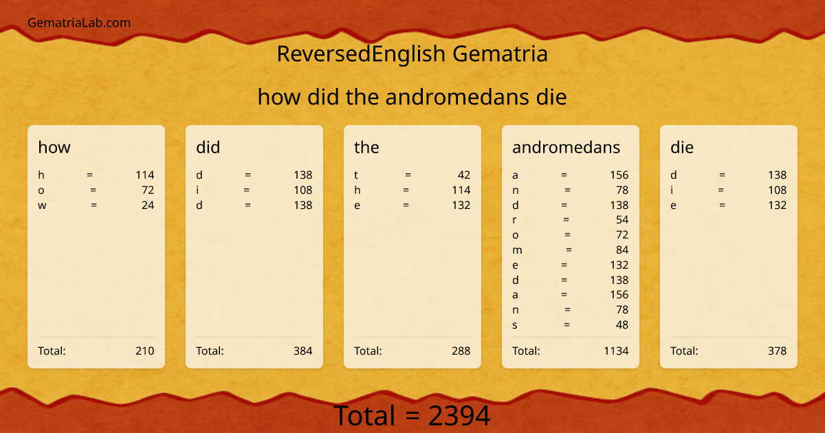 how did the andromedans die in reversedEnglish Gematria